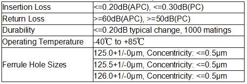 Parametr Simplex Fiber Optic Connectors.jpg