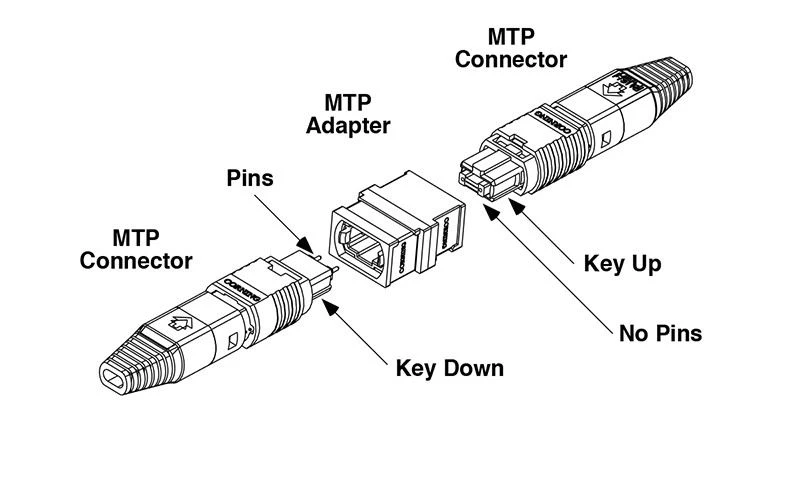 Trunk cable connecting