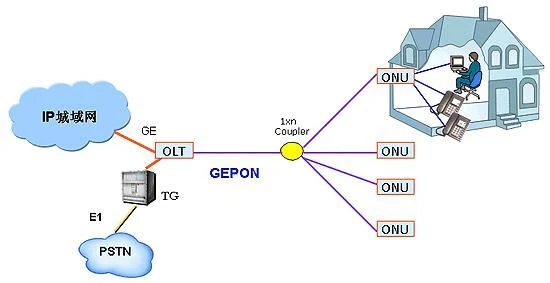 Britští operátoři zrychlují stavbu Fiber-to-the-Home